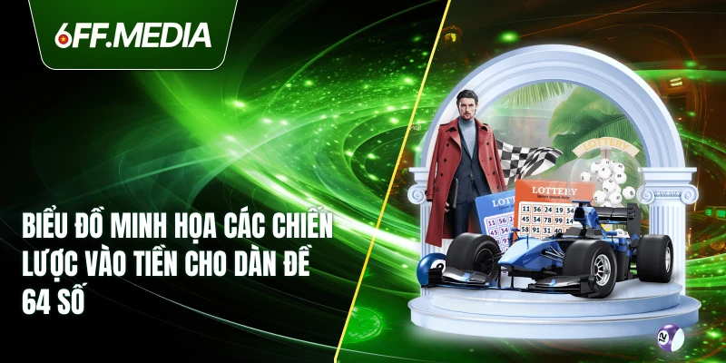 Biểu đồ minh họa các chiến lược vào tiền cho dàn đề 64 số